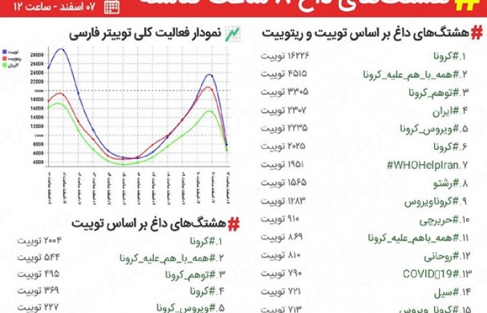 همه با هم، هم علیه "کرونا" هم علیه "توهم کرونا"