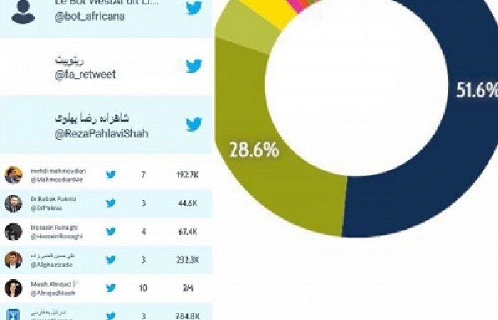 آمار و مشخصات لشکر شکست‌خورده حامیان قاتلی که شهروند شیرازی را سلاخی کرد