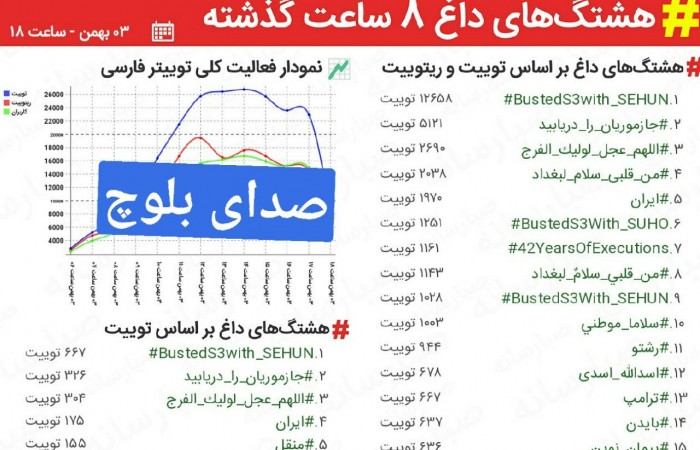 فریاد نجات تالاب جازموریان در شبکه های اجتماعی/ #جازموریان_را_دریابید ترند یک هشتگ های فارسی توییتر شد