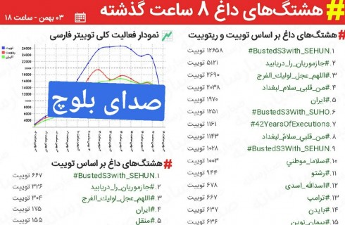 فریاد نجات تالاب جازموریان در شبکه های اجتماعی/ #جازموریان_را_دریابید ترند یک هشتگ های فارسی توییتر شد